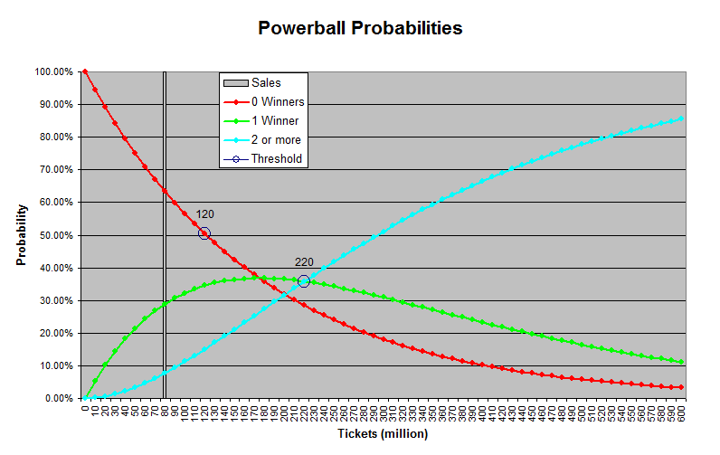 PowerballProbability012