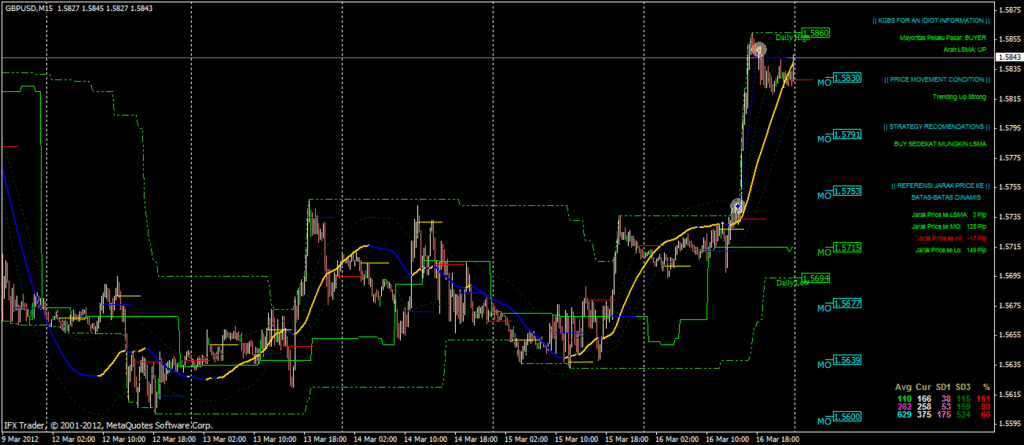 Kgbs for an idiot trading system