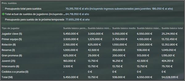 http://i1082.photobucket.com/albums/j367/maslibranos/MLB/salarios_15-1_zpss4cmqy6e.jpg