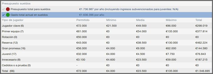 ini_salarios_zpsb4d14dc0.jpg