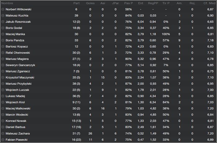 plantilla_stats_14-15_zpsba4523ad.jpg