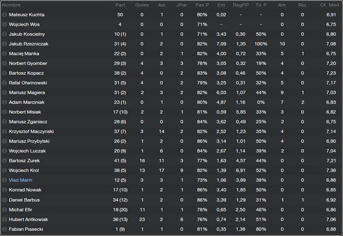 plantilla_stats_16-17_zpsc32893bb.jpg