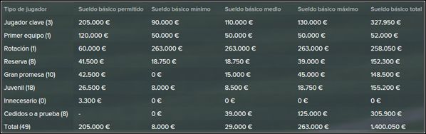 salarios_fin_14-15_zpsoseiz076.jpg