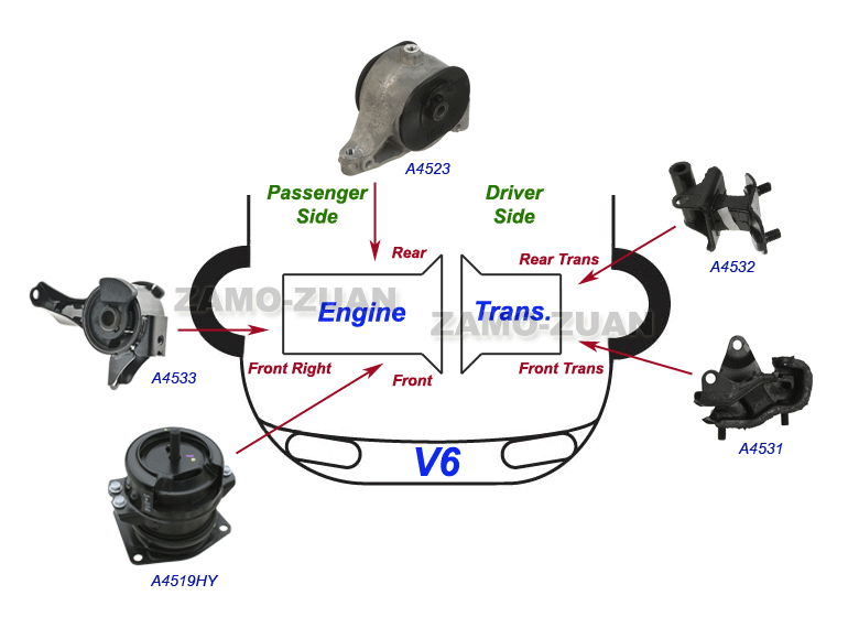 20062008 Honda Pilot 3.5L 4WD Engine Motor & Trans Mount Full Set 5PCS