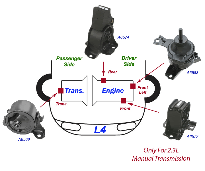 2003 Honda accord engine mount replacement cost #5