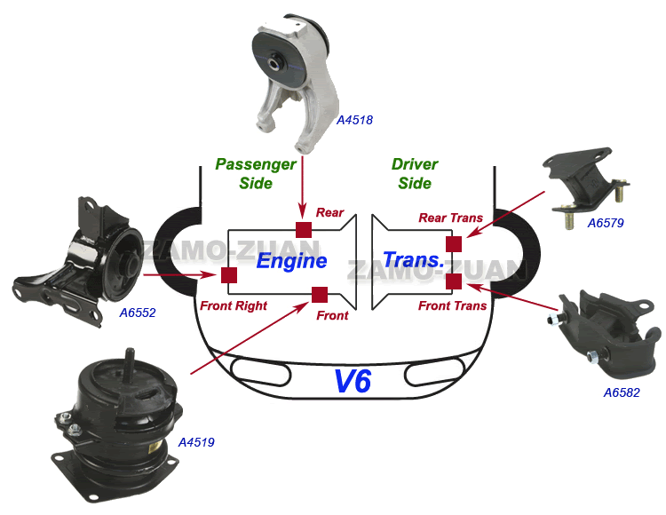 Are honda transmissions interchangeable #2