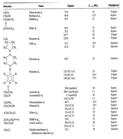 shop bioregulators