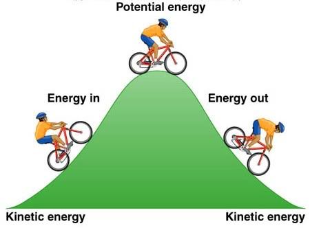 different forms of kinetic energy