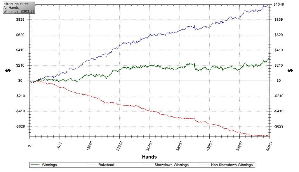 Bodog poker cashout