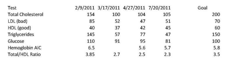 bloodwork-1.jpg